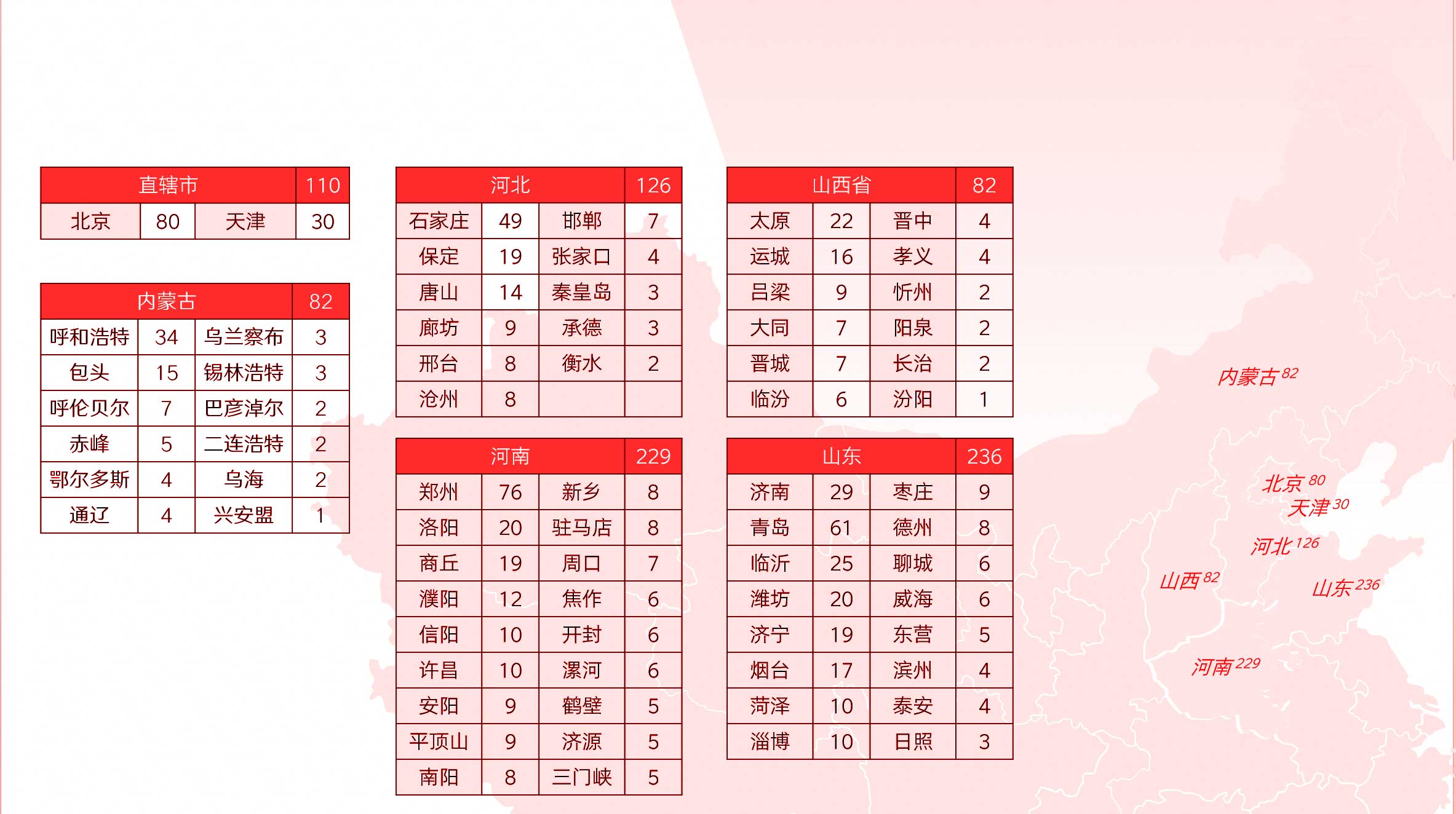 华北地区媒体资源分布