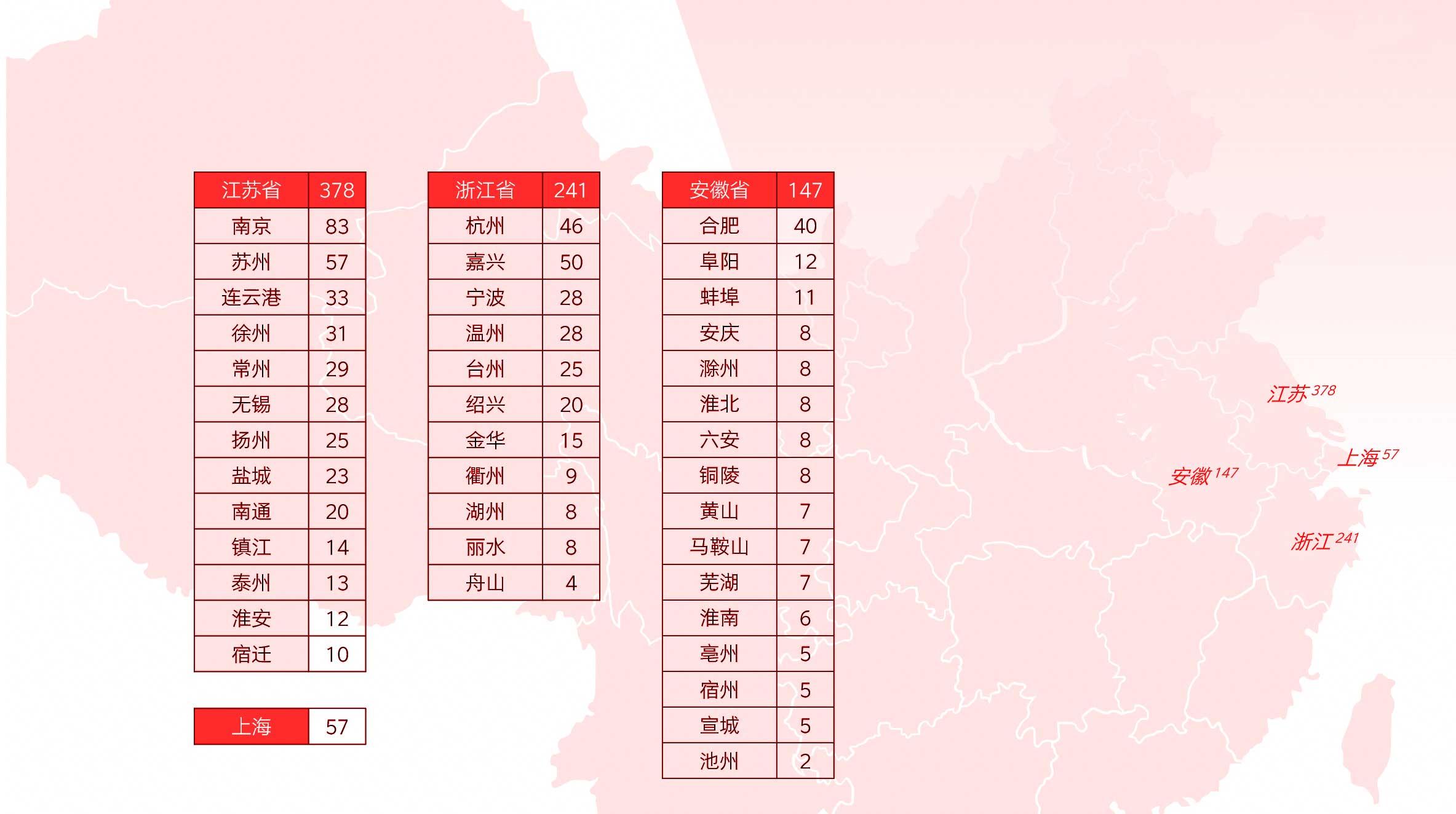 华东地区媒体资源分布