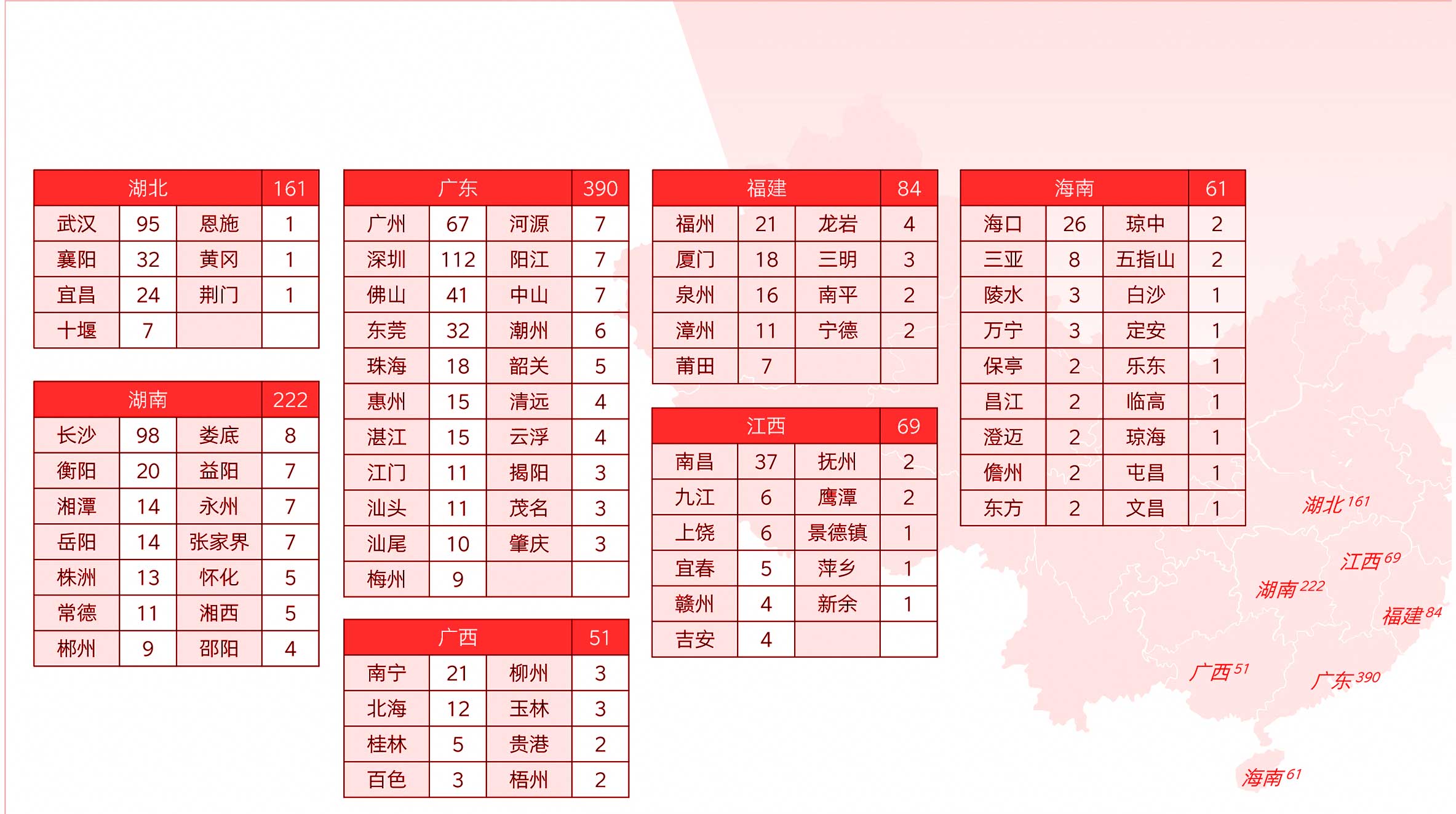 华南地区媒体资源分布