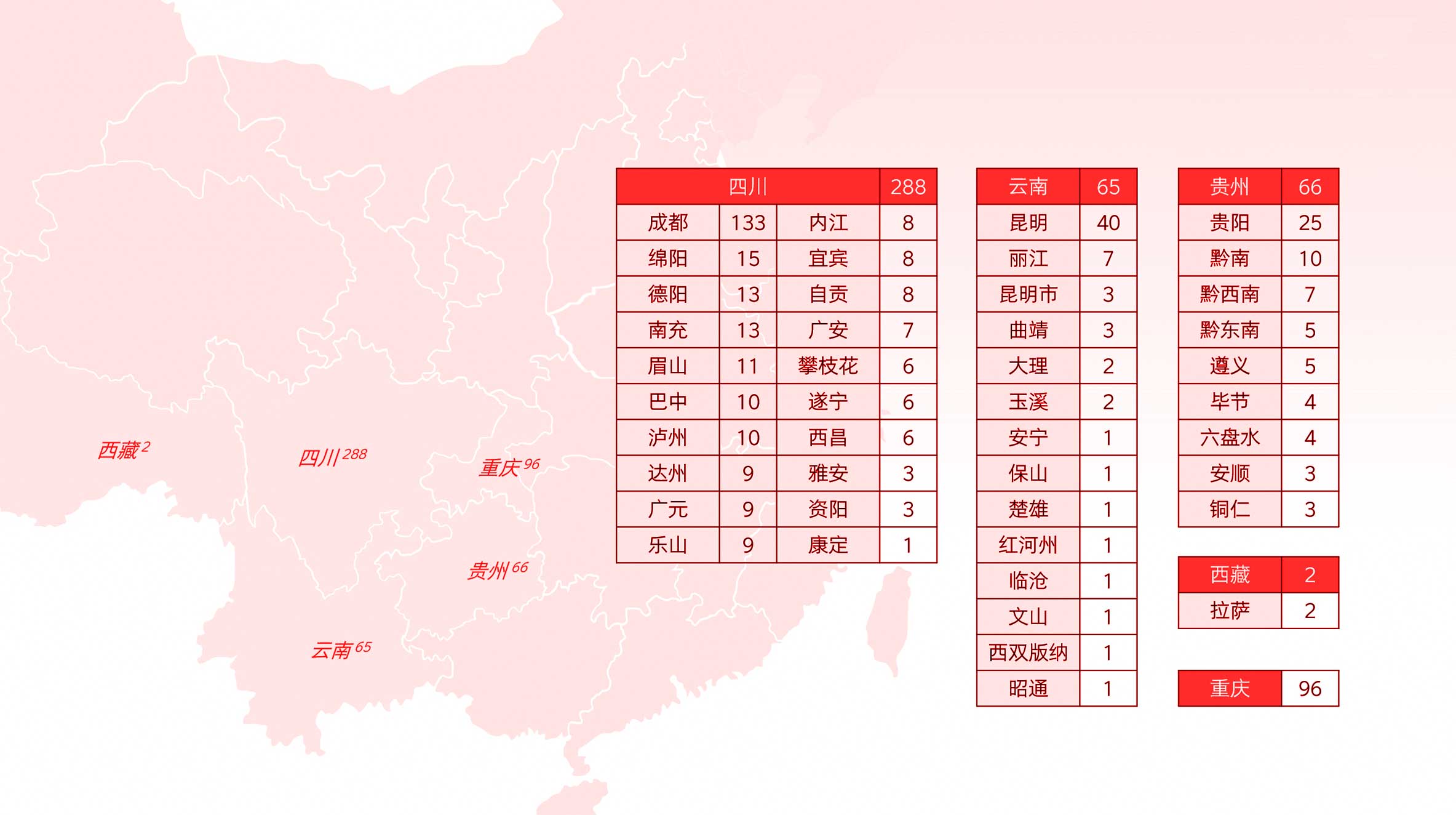 西南地区媒体资源分布