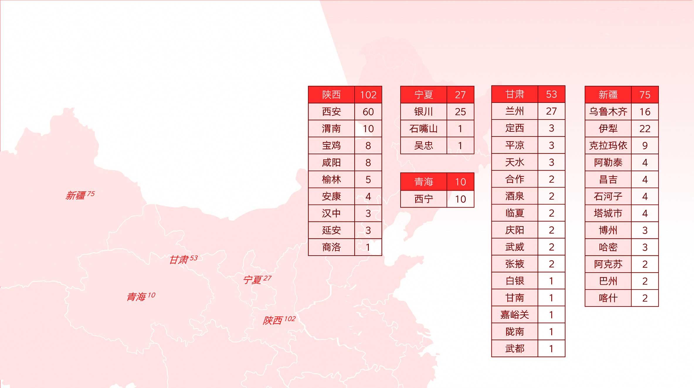 西北地区媒体资源分布